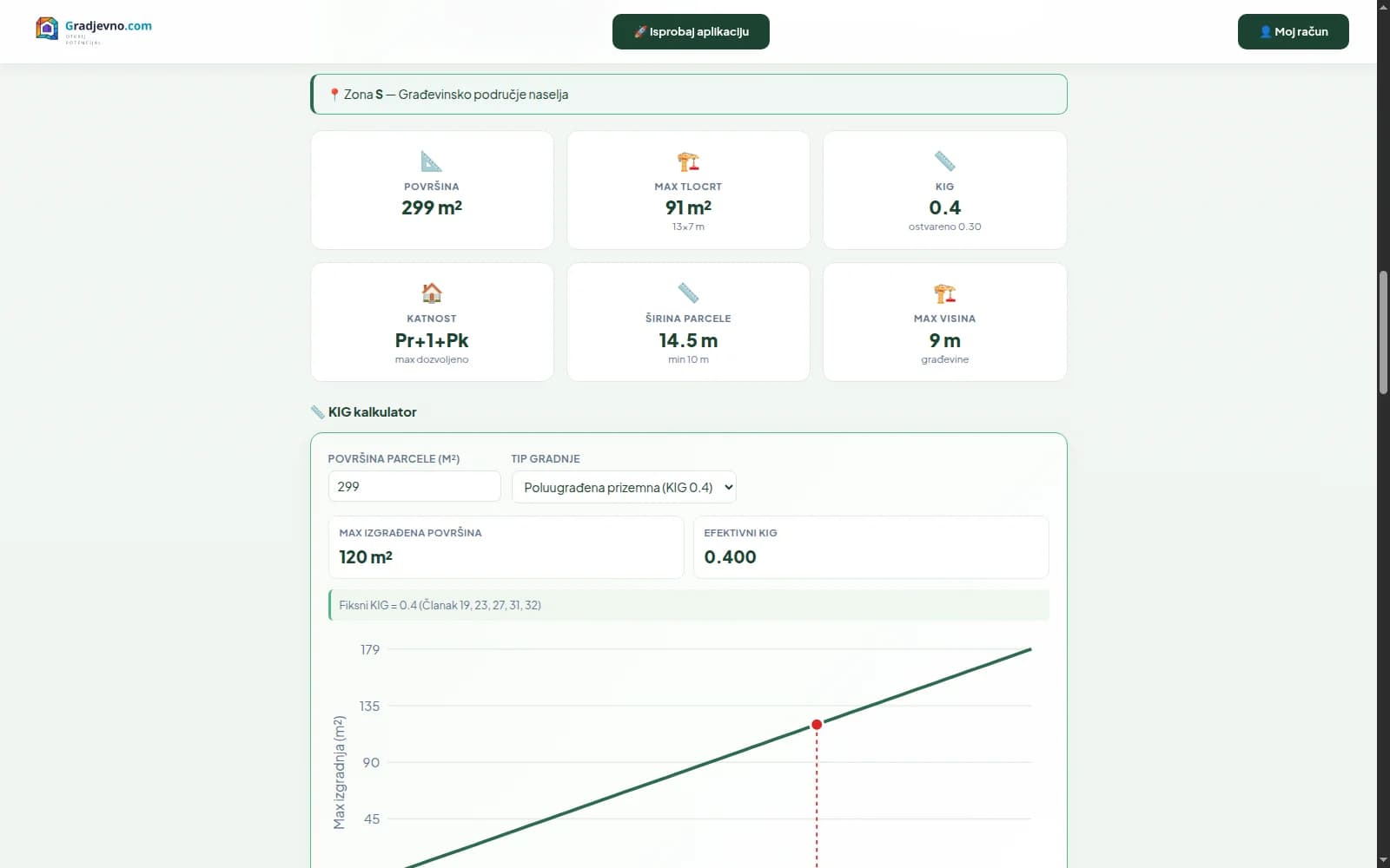 Pravila gradnje na jednom ekranu — snimak sučelja gradjevno.com