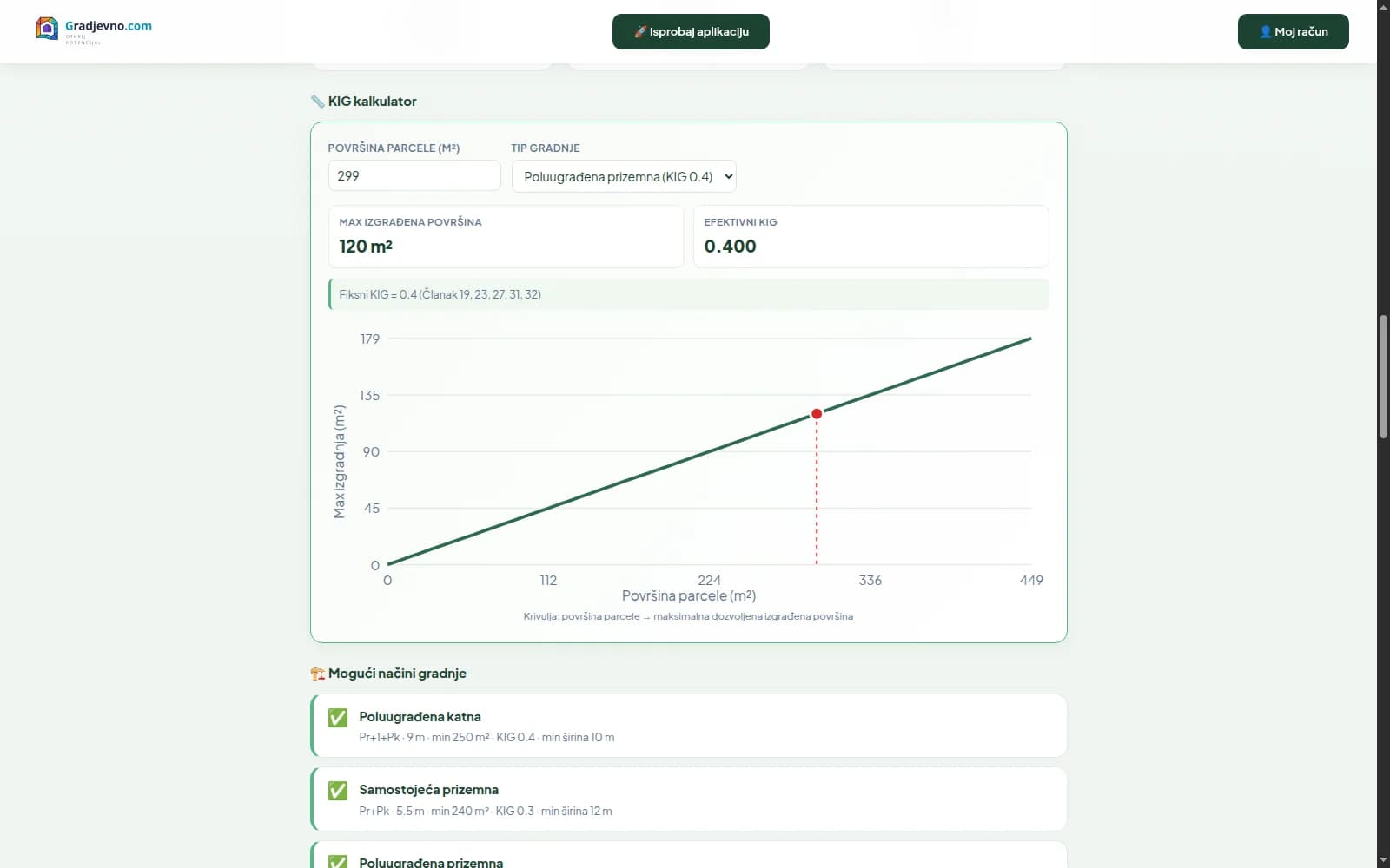 KIG kalkulator — snimak sučelja gradjevno.com