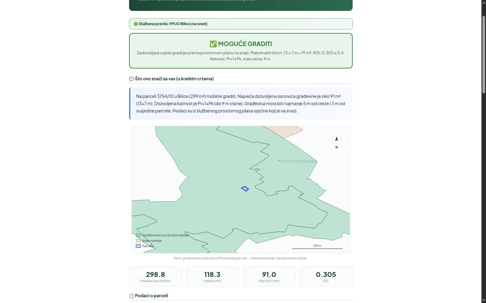 Full transparency — snimak sučelja gradjevno.com
